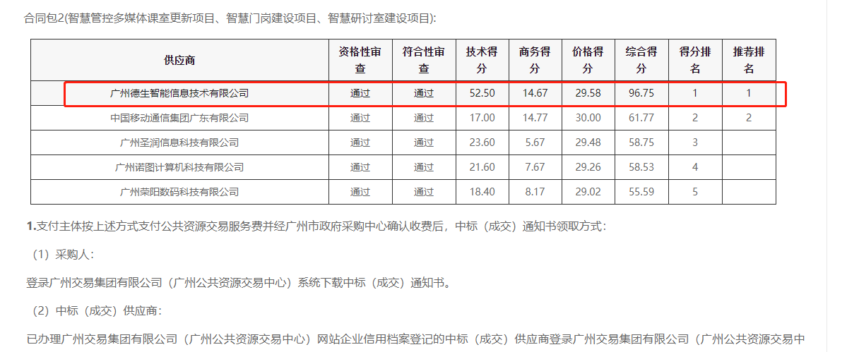 long8头号玩家官网喜提大标！ 智慧校园一卡通，助力广州市技师学院校园信息化建设